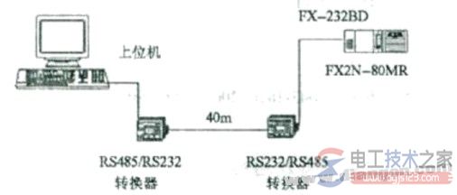 三菱plc用RS232转RS485通讯方式的实现方法