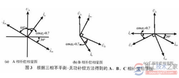 变压器的不平衡电流是什么