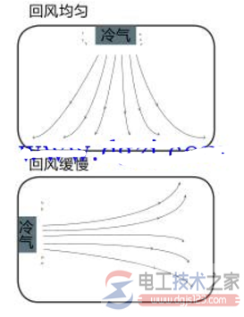 家里空调怎么安装，家用空调安装原则图解