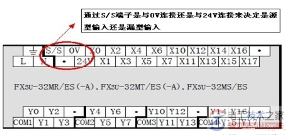 三菱fx3u plc输入接线图及接线注意事项