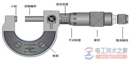 内径千分尺怎么用，内径千分尺的使用方法