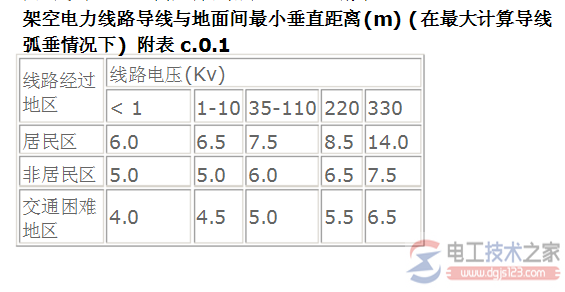 10kv高压线安全距离是多少