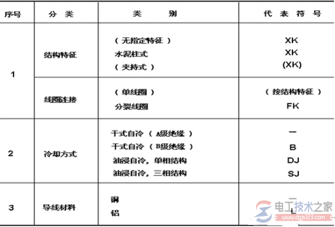 限流电抗器型号及参数详解