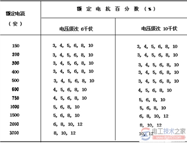 限流电抗器型号及参数详解