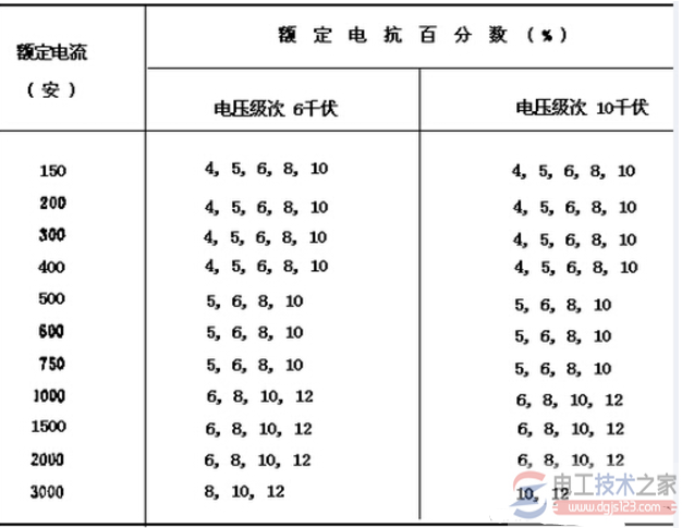 限流电抗器型号及参数详解