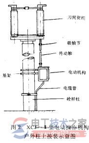 户外隔离刀闸的接线方法图解