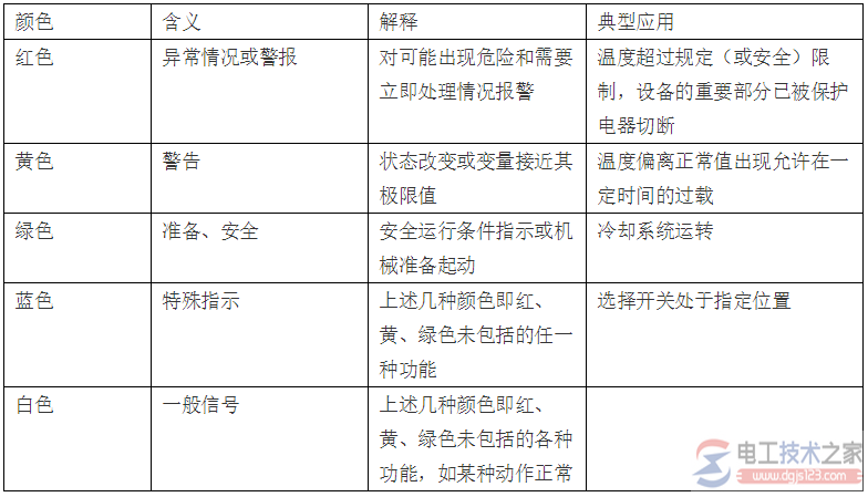 指示灯与按钮颜色及含义