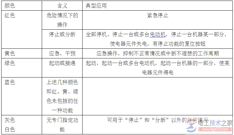 指示灯与按钮颜色及含义