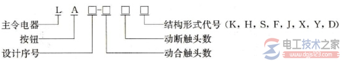 指示灯与按钮颜色及含义