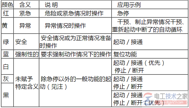 按钮颜色及型号含义中文对照表