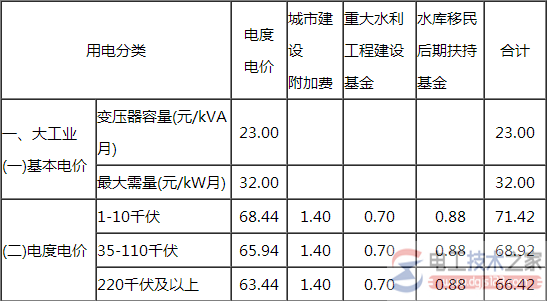 广东省阶梯电价时间段划分标准