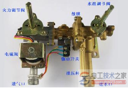 热水器电磁阀的工作原理图解