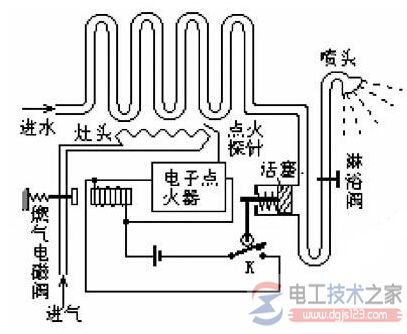 热水器电磁阀故障怎么维修