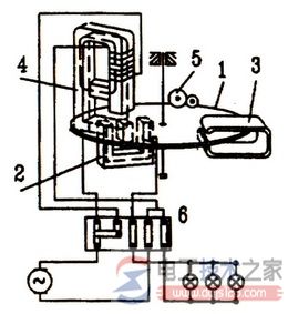 电能表的原理及结构分析