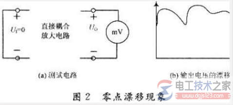 三相四线制与零点漂移的形成原因