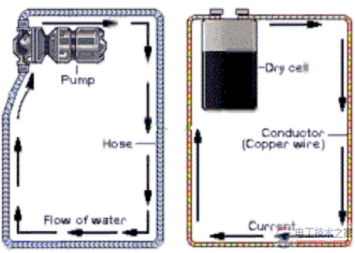 电是怎么流动的？