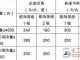 新一轮空调节能补贴怎么领？2017年空调节能补贴政策