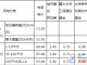广东省阶梯电价时间段划分标准(广东阶梯电价需知)