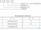 电动机型号的命名规则及产品型号代号