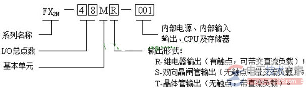 三菱fx2n系列plc基本单元型号命名方式