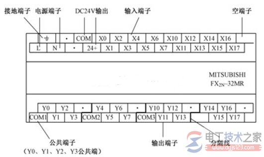 三菱fx2n系列plc接线设计的方法