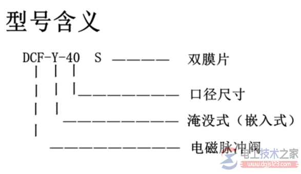 电磁阀线圈型号含义，电磁阀上字母型号什么意思