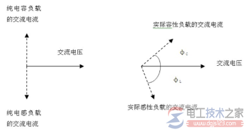 什么是感性负载与容性负载？