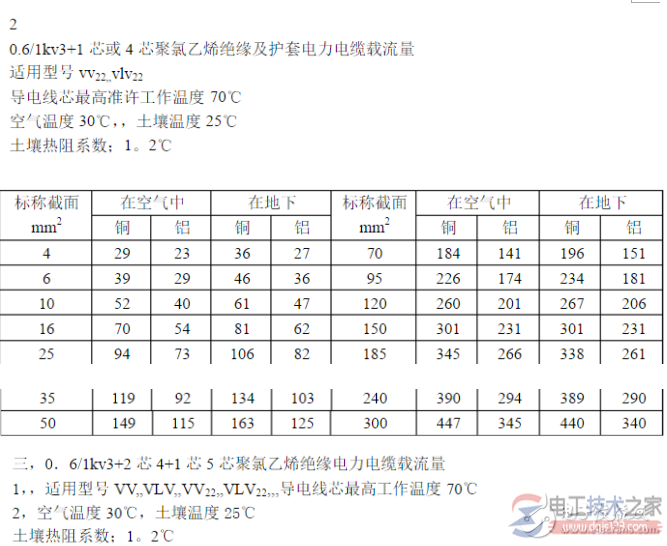 电工必备铜芯电缆载流量对照表4