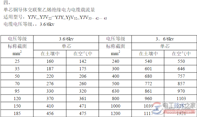 电工必备铜芯电缆载流量对照表6