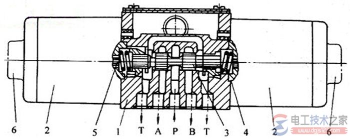 液压电磁阀的工作原理是什么，液压电磁阀原理剖析