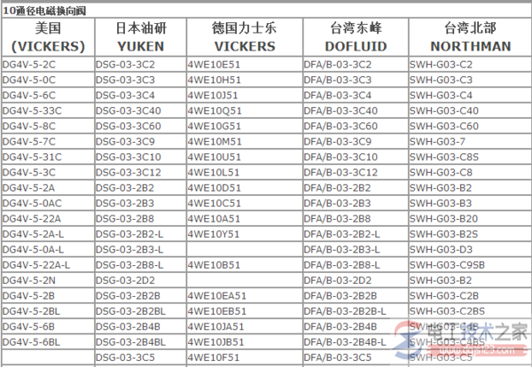 液压电磁阀的规格型号含义说明