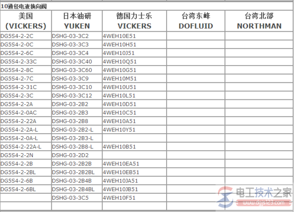 液压电磁阀的规格型号含义说明