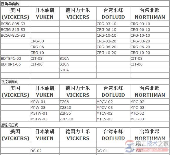 液压电磁阀的规格型号含义说明