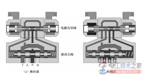 液压电磁阀的规格型号含义说明