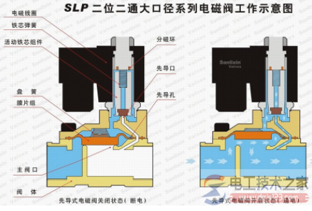 水电磁阀的规格型号及选型依据