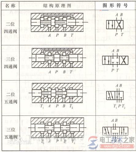 电磁阀各字母代表的意思