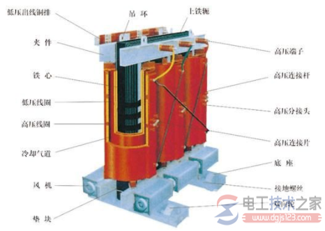 变压器的结构与原理图解