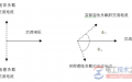 什么是感性负载与容性负载？