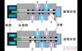 气动电磁阀的工作原理图(二位五通电磁阀剖视图)
