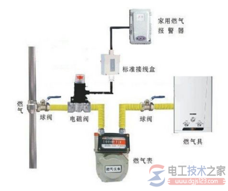 热水器电磁阀的安装注意事项