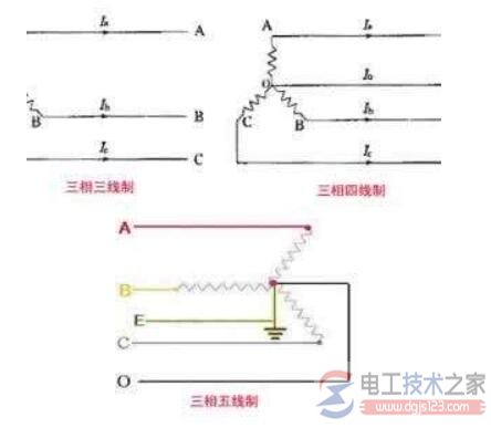 <a href=/zt/yandianbi/ target=_blank class=infotextkey>验电笔</a>判断380/220V三相三线制供电线路相线接地故障的电工口诀