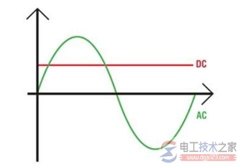 判断交流电与直流电的电工口诀