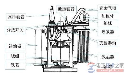 根据变压器容量求电压等级侧额定电流的电工口诀