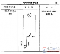 白炽灯负载选择继电器的要求