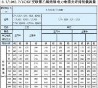 导线载流量大小的估算口诀，估算导线载流量的必备口诀