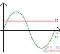 判断交流电与直流电的电工口诀