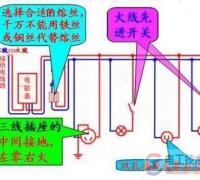 PE线（接地线）用处大，一条重要的生命安全线