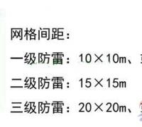 建筑物防雷中接闪器与避雷网的作用