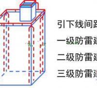 建筑物防雷中引下线的作用详解