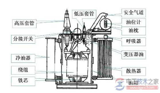 电力变压器是什么，电力变压器的主要作用